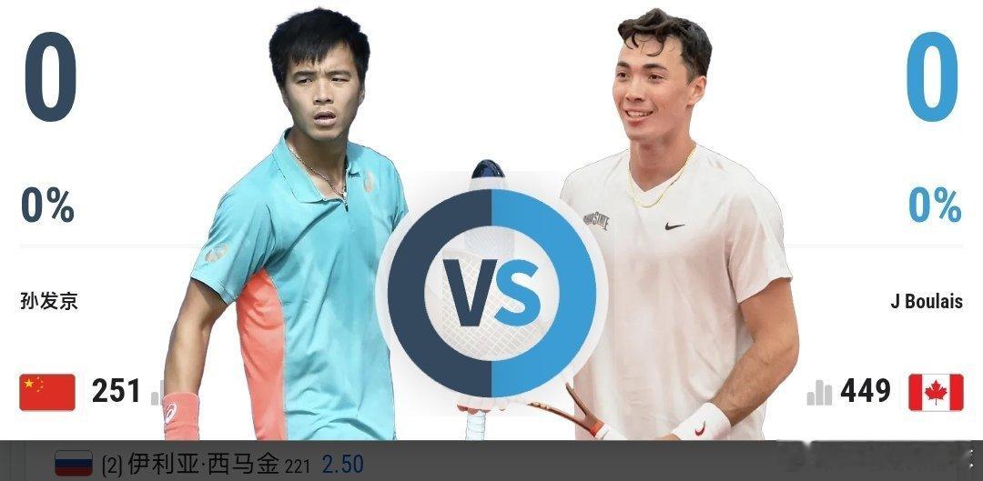 最新赛事赛程4月10日11:00左右  CH50武宁站男单8进4孙发京🇨🇳 