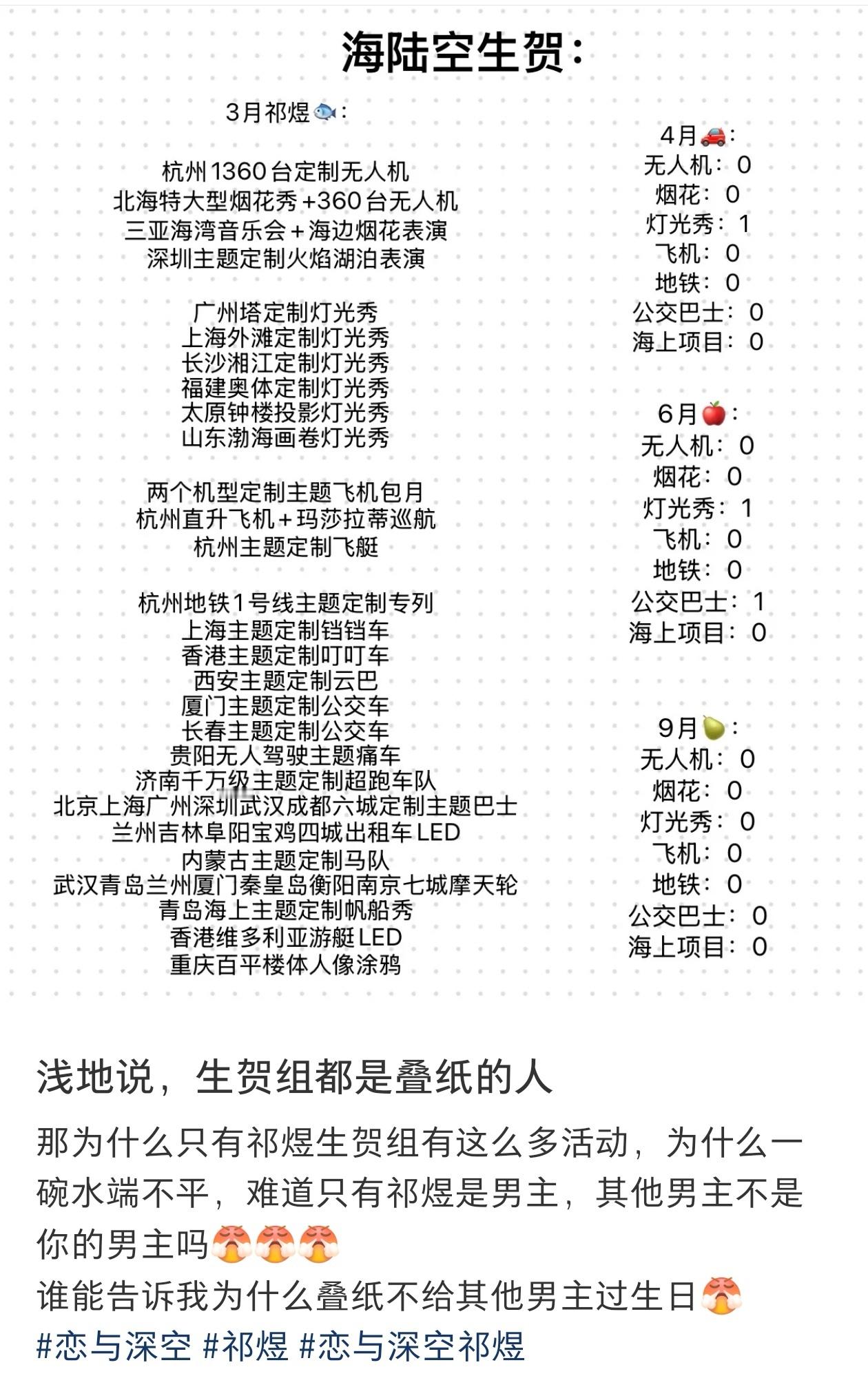 有无恋与深空浅地姐造💊姐出来说一下这是为什么呢，明明都是男主生日怎么差距这么大