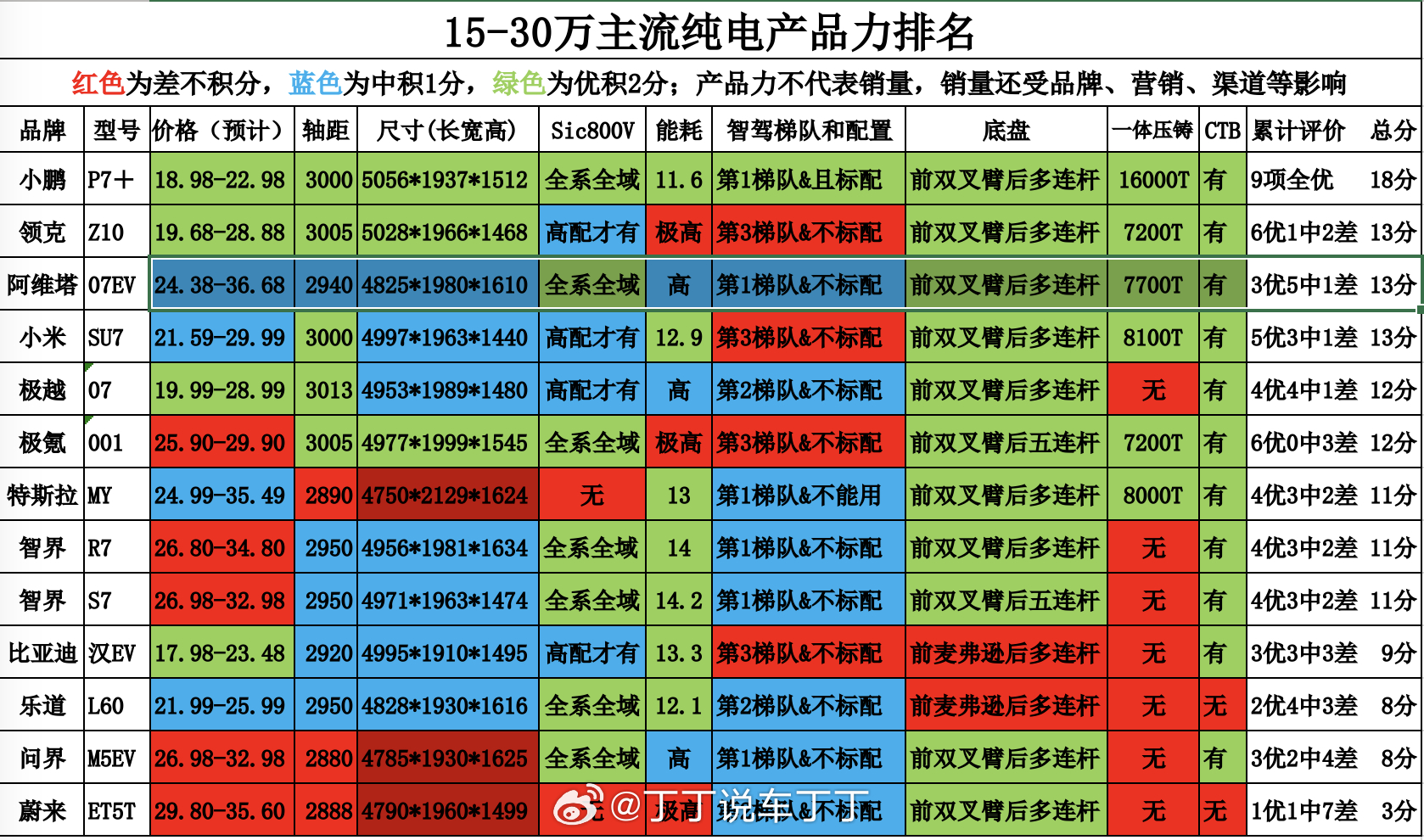 如果，我只是说如果啊，斌哥把这张图发给大师兄，你觉得大师兄会怎么回应？#小鹏p7