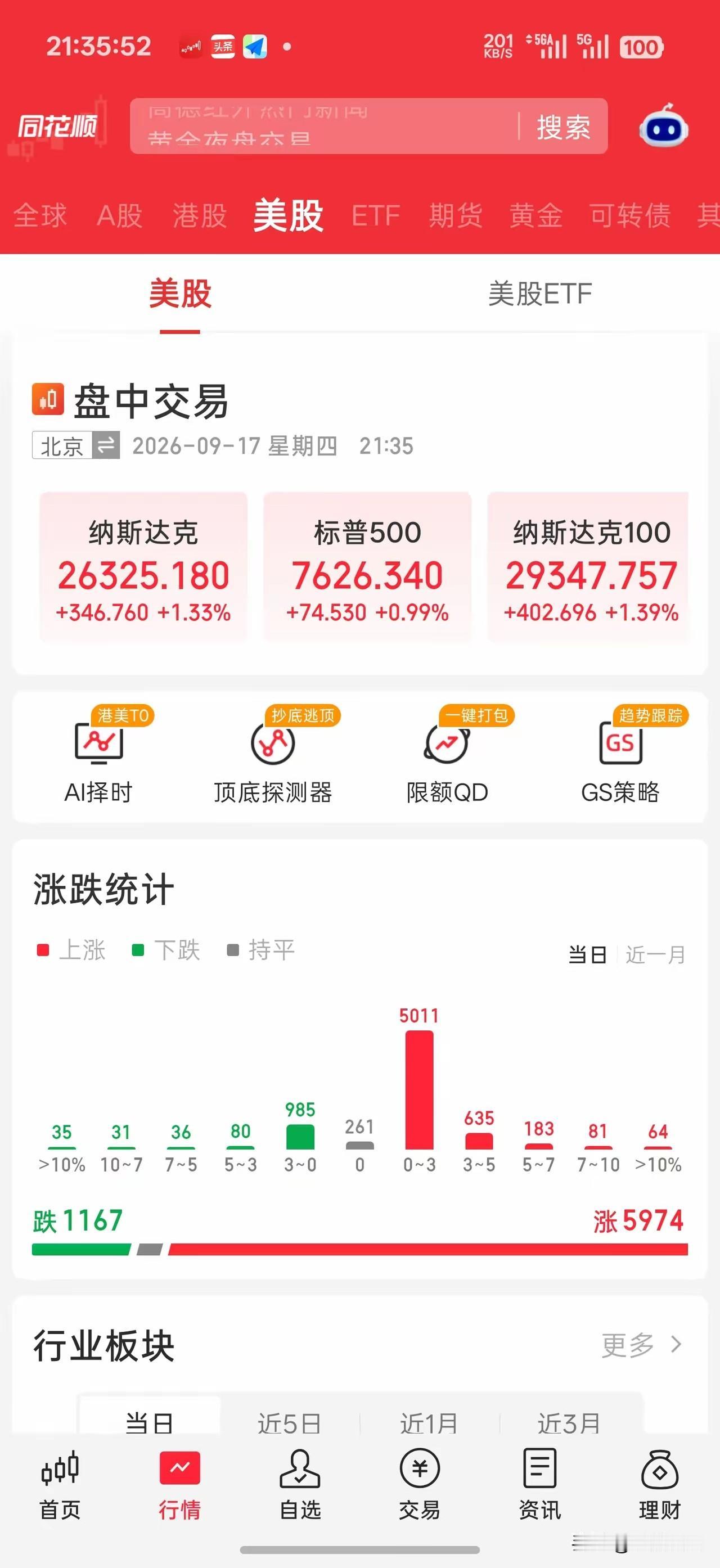 火爆🔥！加息靴子落地后，隔夜美股科技成长不降反大幅拉升。
明天大A硬科技唯有拉