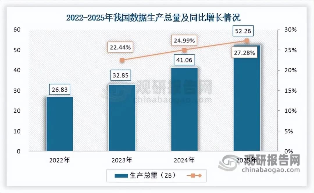 政策+算力双轮驱动！数据安全高速扩容，AI智能化升级打开增量空间
 
正文
 
