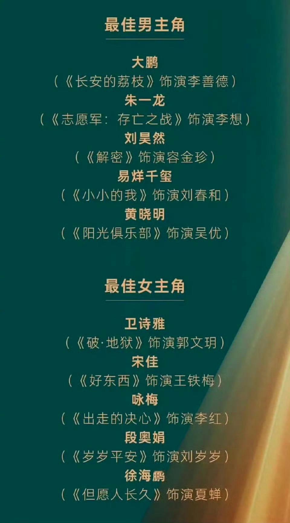 今年的金鸡奖金竞争好激烈朱一龙的李想演出了中国士兵的血与肉，展现了家国情怀与战场