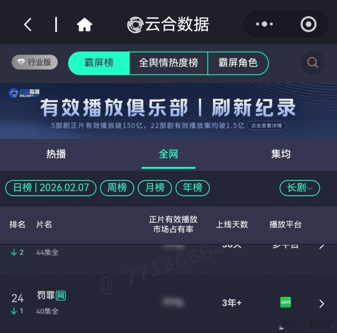2月7日，罚罪2VIP更新结束第22天，今天排第8（升了1名），集均估（稍后更新