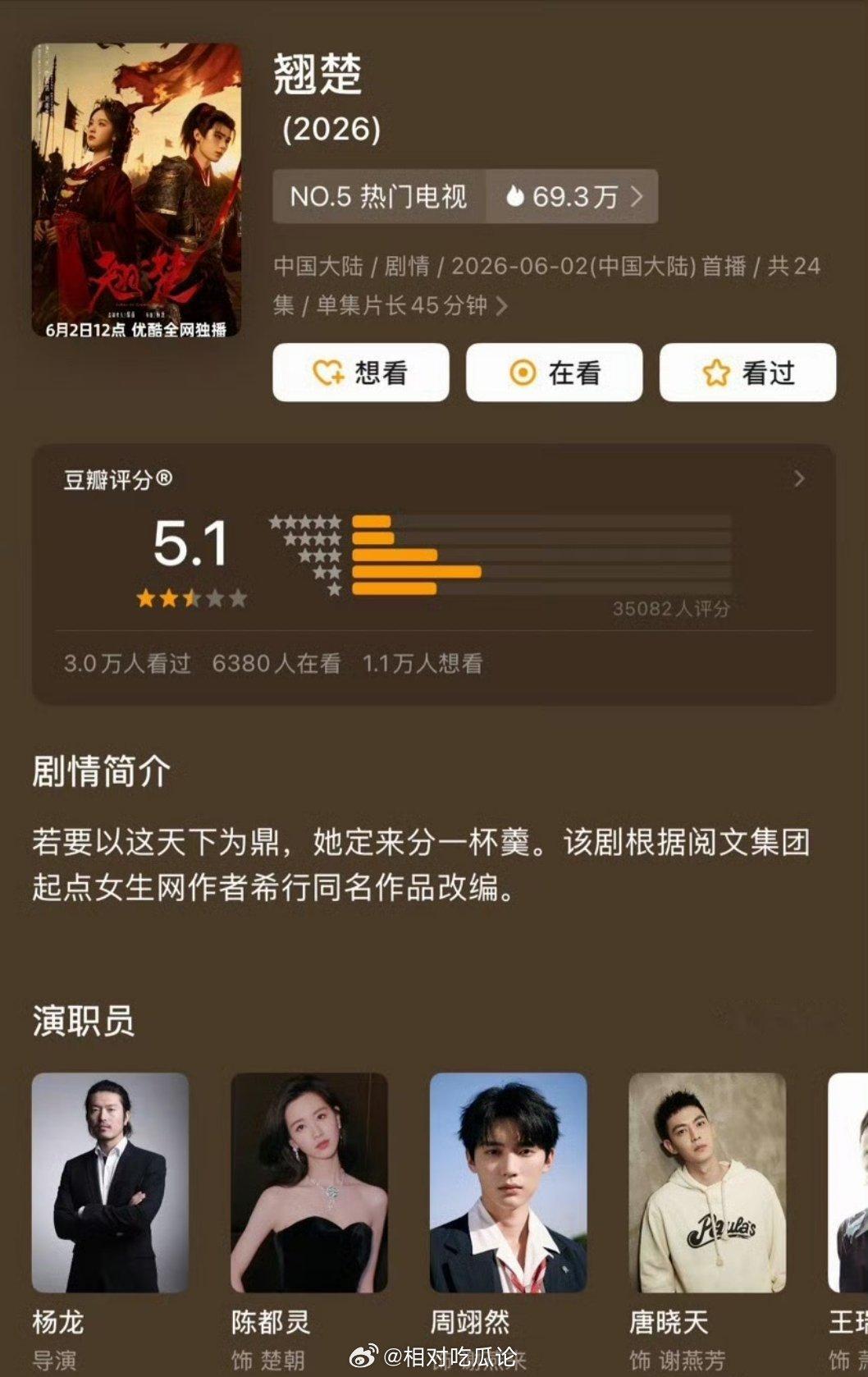 陈都灵、周翊然《翘楚》豆瓣开分5.1分，低了高了？ 