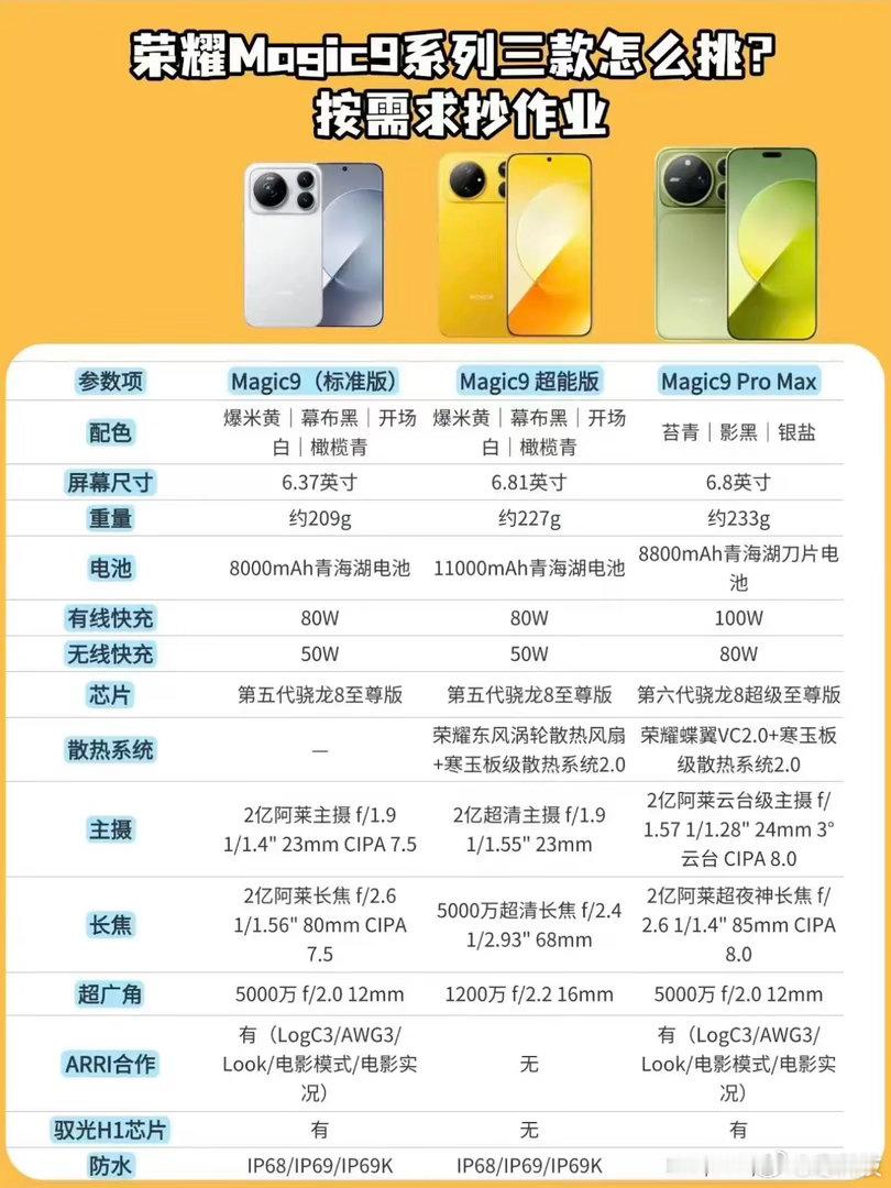 离谱！荣耀这样怕是会没朋友了[允悲]Magic9系列定价这么不讲武德，友商坐立不