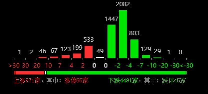 什么破行情，看别人脸色大A上蹿下跳个股绿油油一大片，4500+待涨半导体设备材料