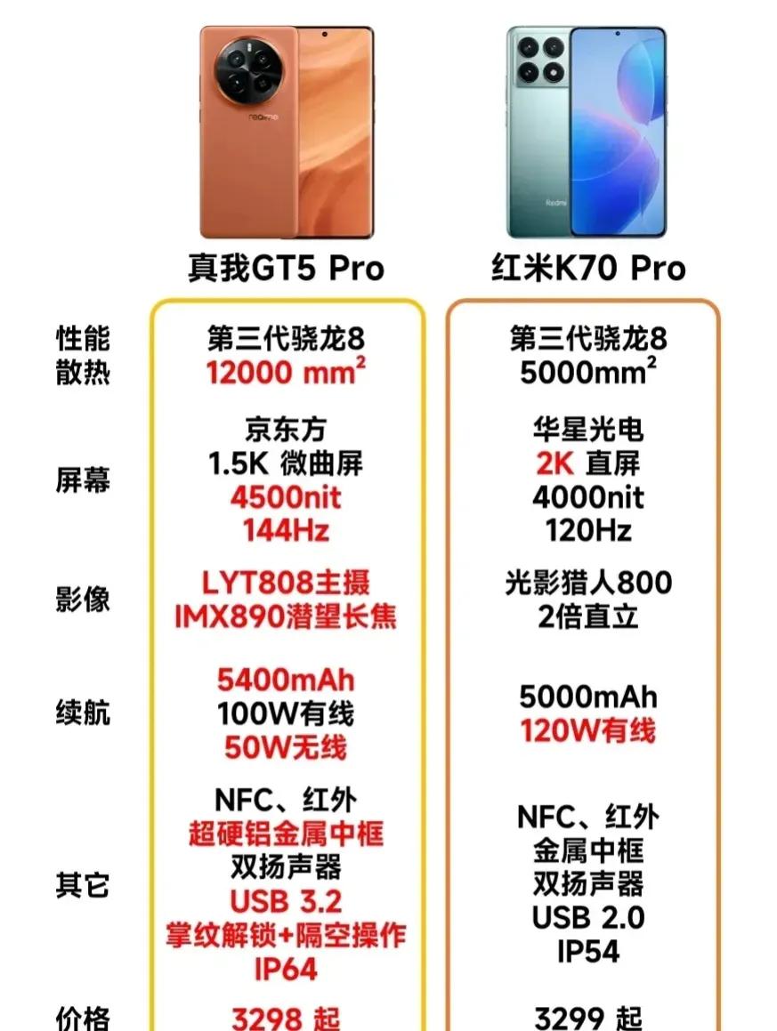 就便宜一块钱，是你，你选哪一个?

这次骁龙8gen3的最低价下探到了3298，
