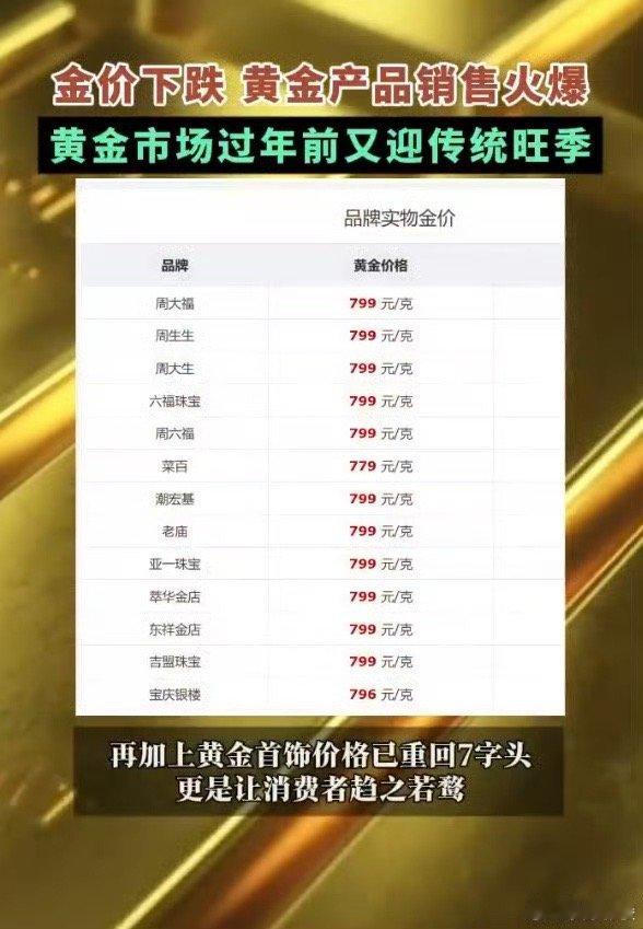 年前金价下跌年轻人再掀淘金热  黄金价格又跌了，年轻人的淘金热潮再次掀起。趁现在