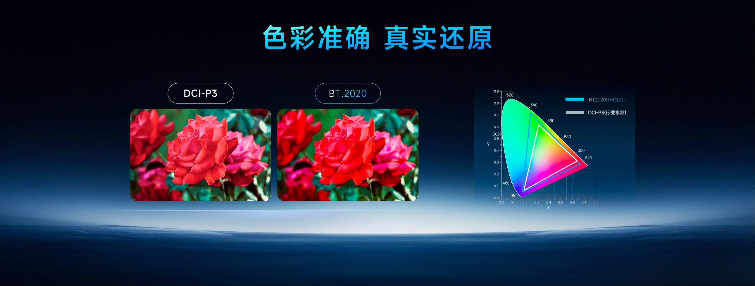 天马天工屏在画质上追求极致通透，1nit极暗光显示结合2500nit全局高亮，峰