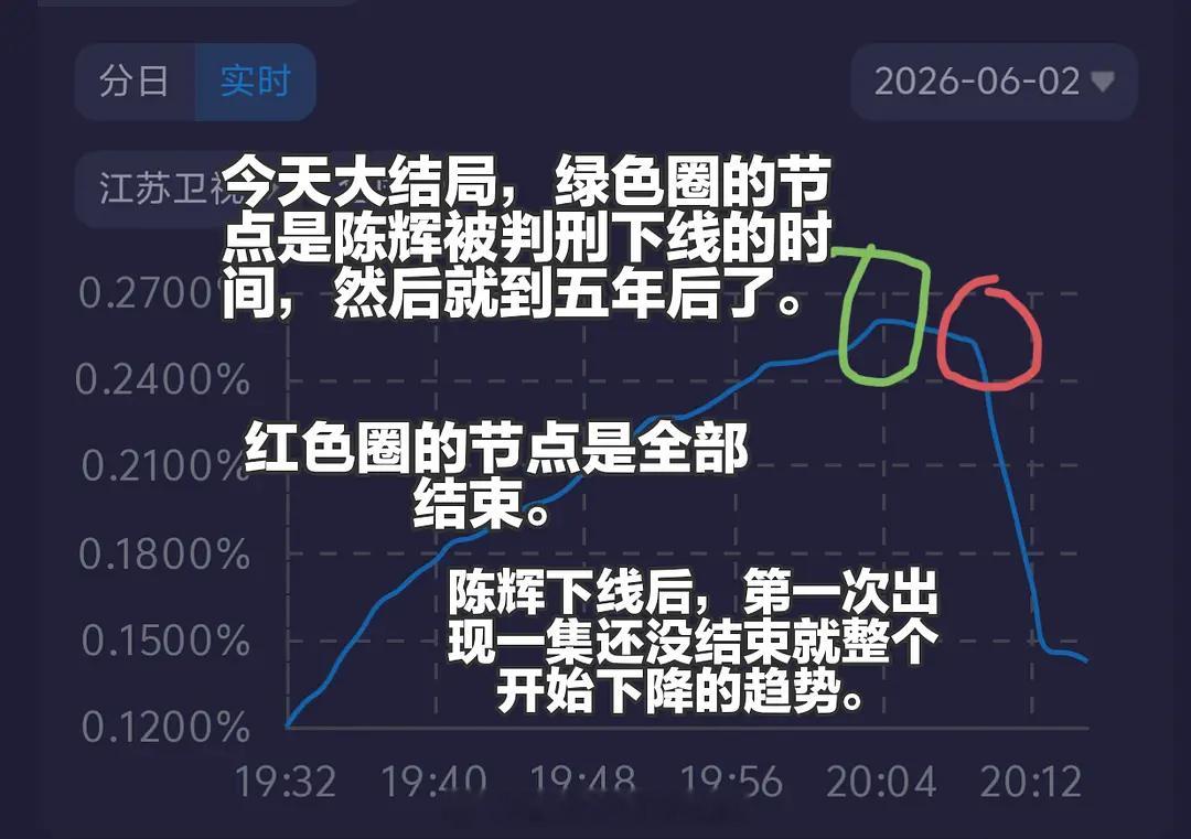 《方圆八百米》剧集优秀，许凯观众缘好许凯的剧值得多多上星，椰奶爱看收视已说明一切