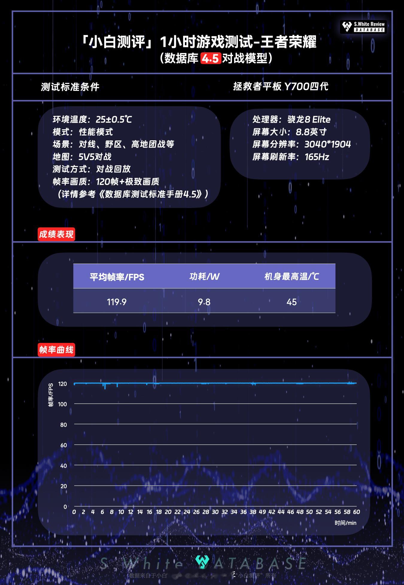 拯救者平板Y700四代作为性能定位的小尺寸平板，实际游戏性能和续航方面表现怎么样