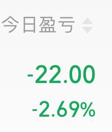 回首往昔，我空仓的决策绝对正确，周一清仓更是明智之举！理智成功战胜了自我。昨天股