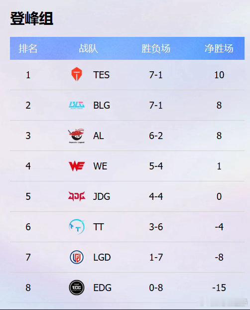 BLG冲击世界赛门票Flandre与Viper时隔1388天再联手BLG距离全球