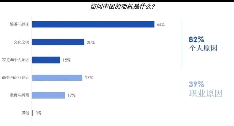 最近“欧洲青年眼中的中国”民调报告挺值得关注。调查覆盖36个欧洲国家近2万名18