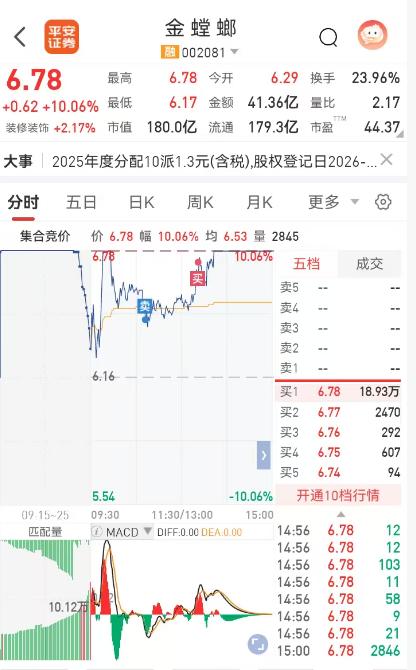 今天的骚操作，我自己都想笑！
老战友们，今天这波操作，风将军我自己复盘都忍不住拍