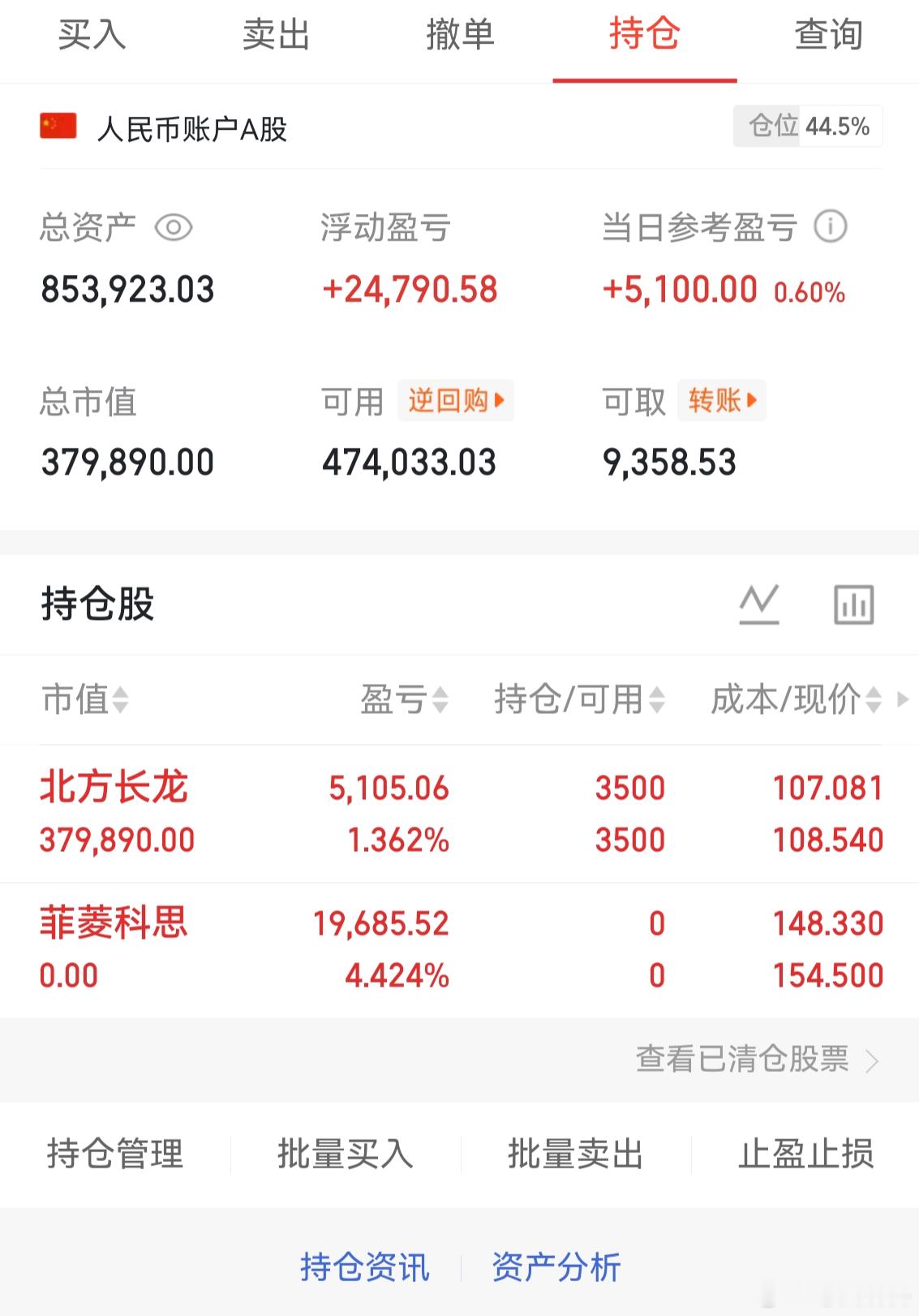 $中文在线(SZ300364)$  也过分了！一卖也连涨两天$菲菱科思(SZ30