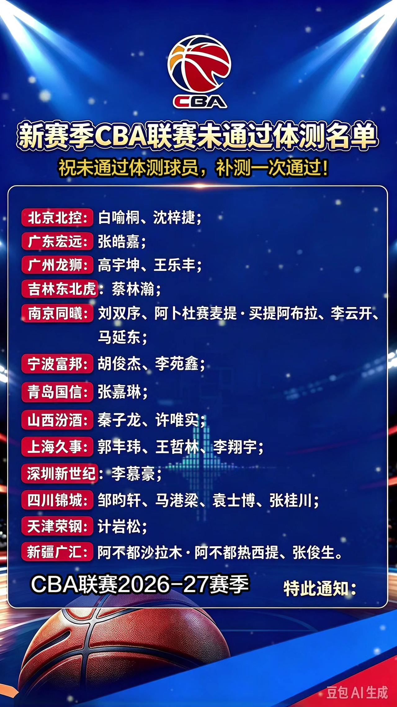 cba联赛体测未通过球员名单！cba cba体测 阿不都沙拉木 张俊生 cba体
