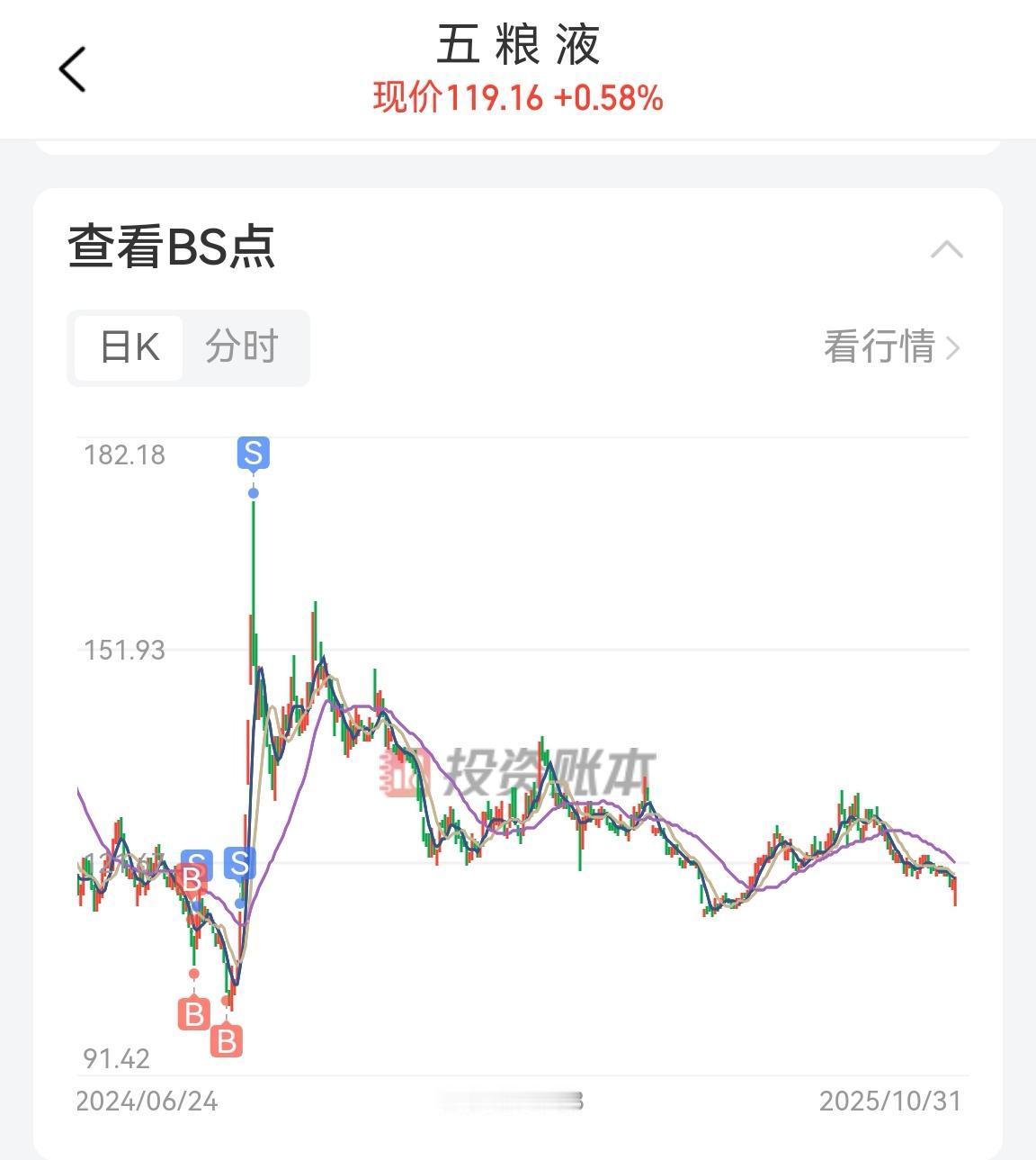 我理解的白酒行业是消费缩量，酒价下跌，股价重新找寻平衡点，而且四季度也不会有好转