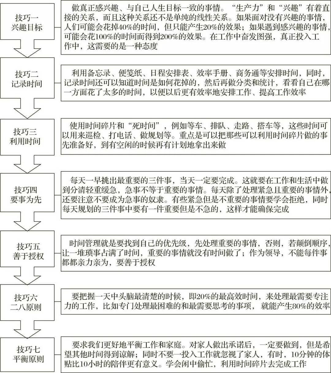 班组长时间管理的技巧
管理者话术职场沟通