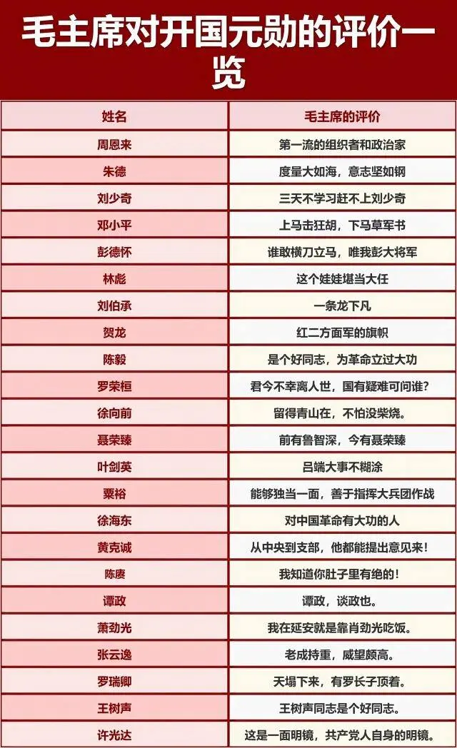 毛主席对开国元勋的评价一览。毛泽东