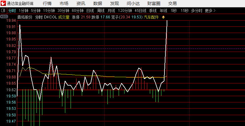 晋拓股份 ​​​