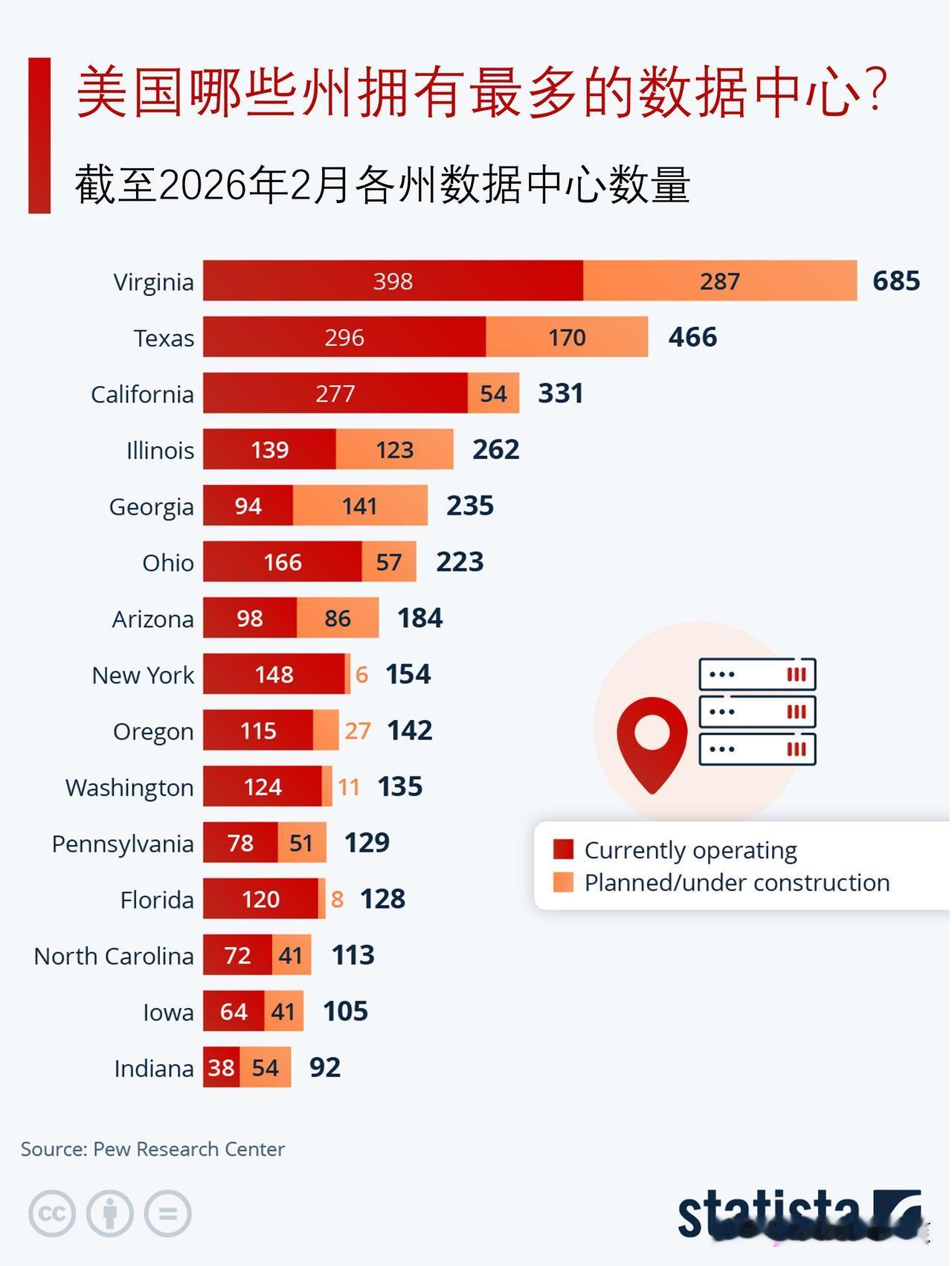 美国哪些州的数据中心数量最多？

纽约州州长凯西・霍楚尔于7月14日签署一项行政