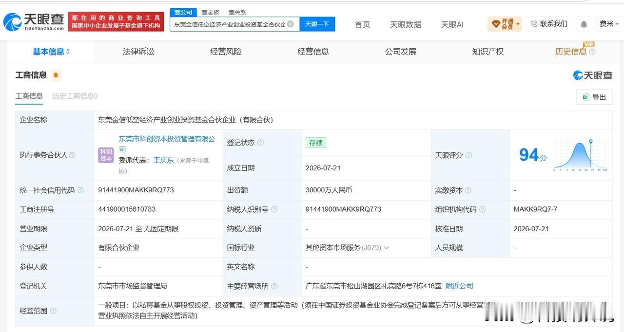 【东莞金信低空经济产业创业投资基金登记成立 出资额3亿】
天眼查App显示，近日