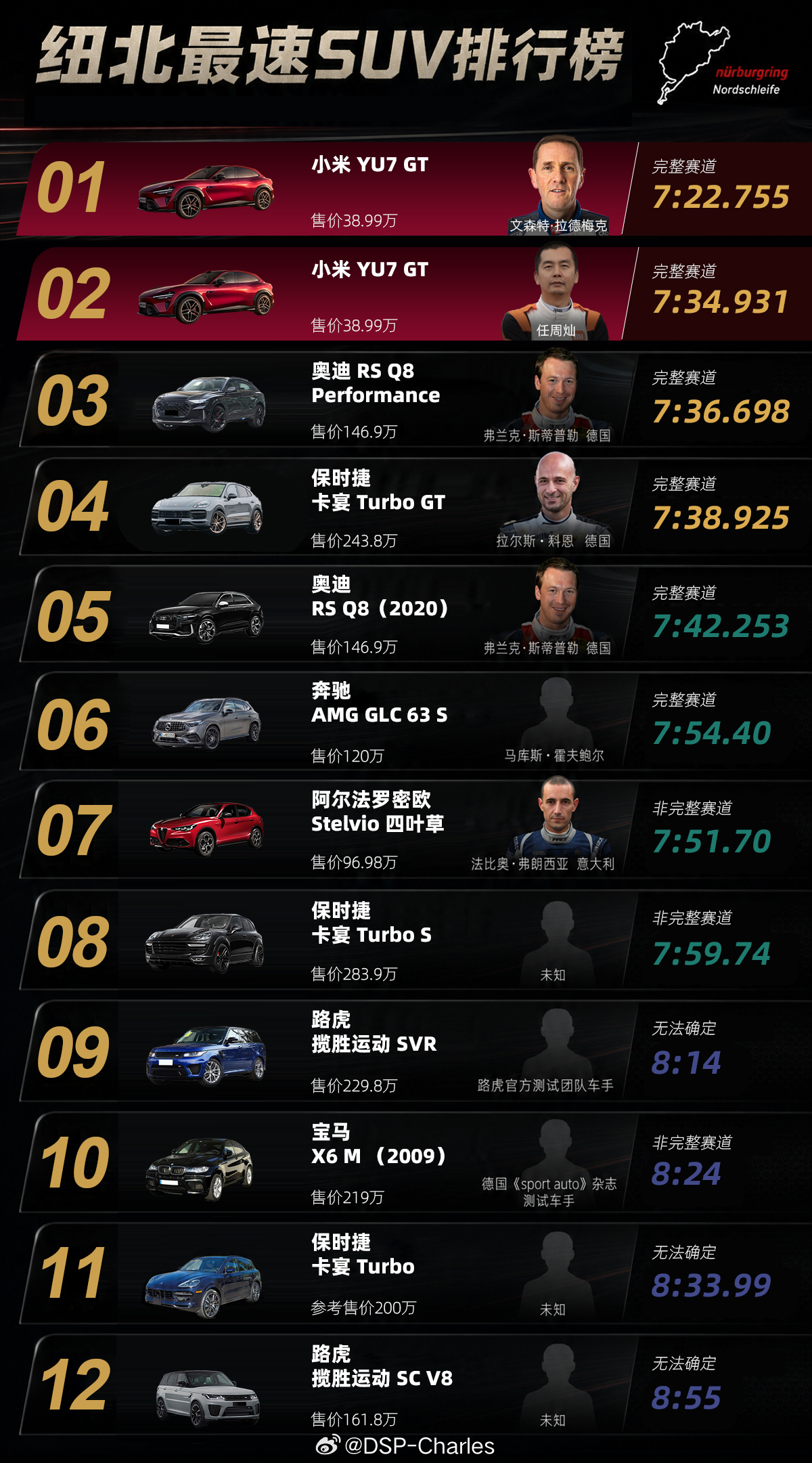 不抄作业的国产电机研发之路小米汽车从第一台车开始，就在构建超级电机+电池安全+自