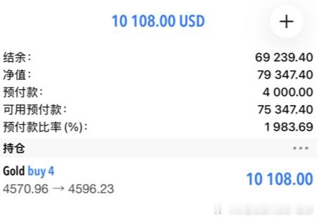 只有尾仓依旧得吃！！恭喜实盘江女士跟上老唐的实时布局指导再再次斩获10000+美