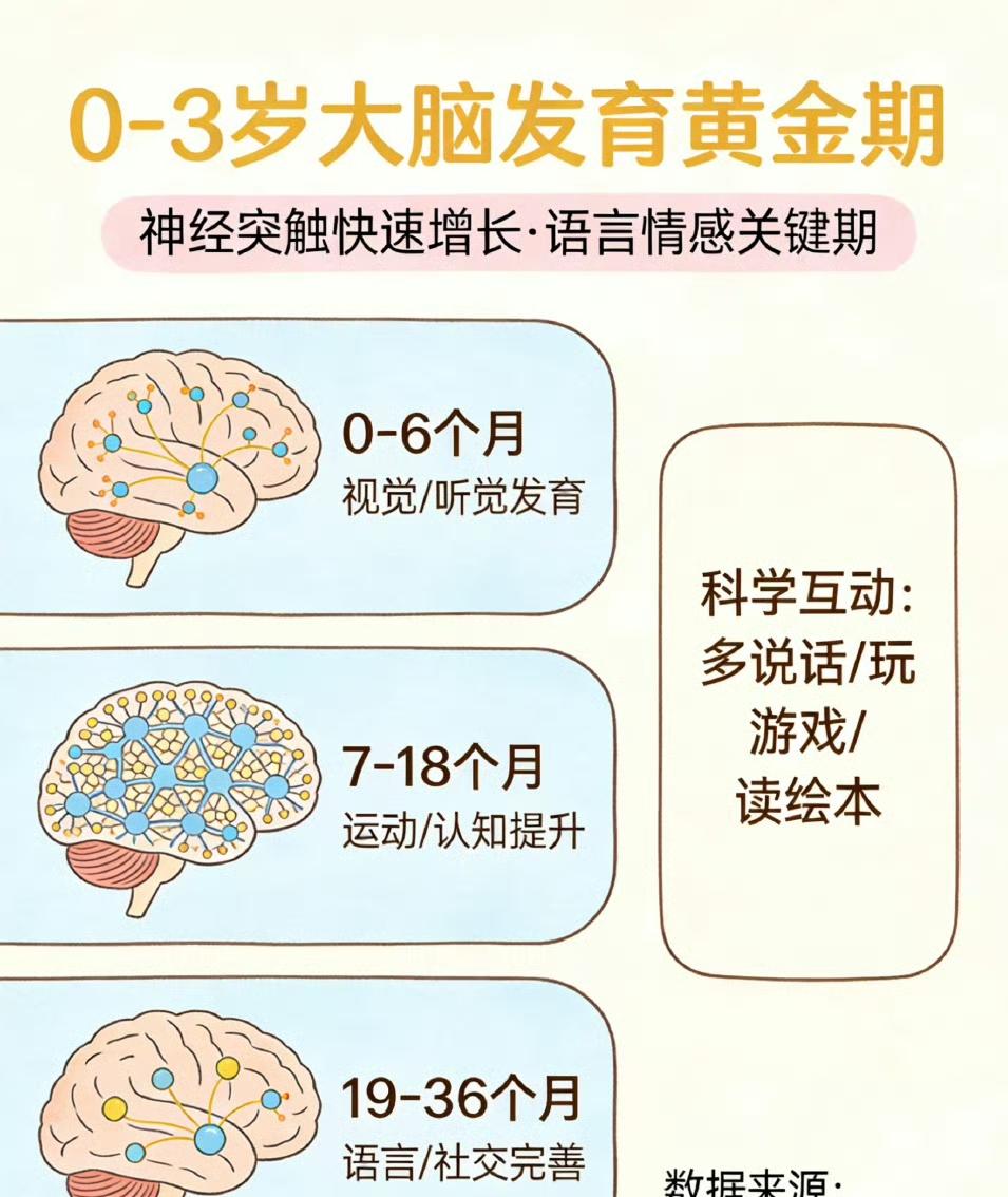 促进儿童早期发展是提升全民素质、实现人口高质量发展的基石，0-3岁作为生命早期1