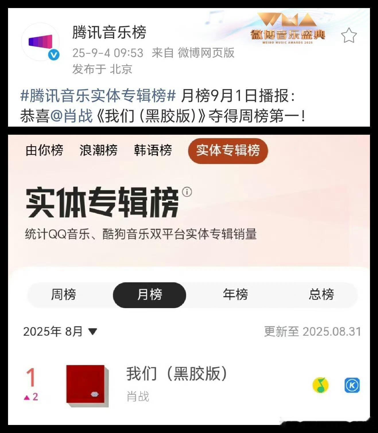 肖战专辑《我们》拿下8月月榜第一，太牛了，源源不断的新粉加入！ ​​​