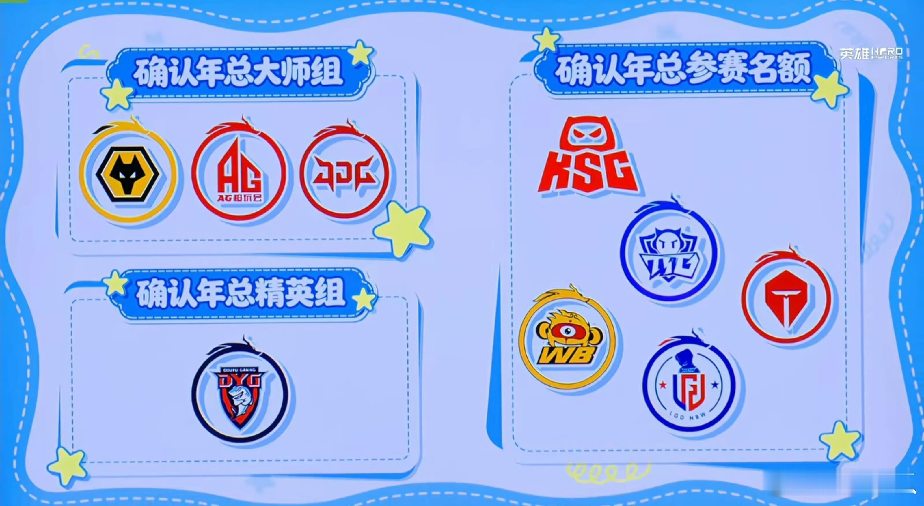 🍒JDG确认年总大师组🍒恭喜JDG年总确认大师组！老东好样的哈哈哈哈哈 