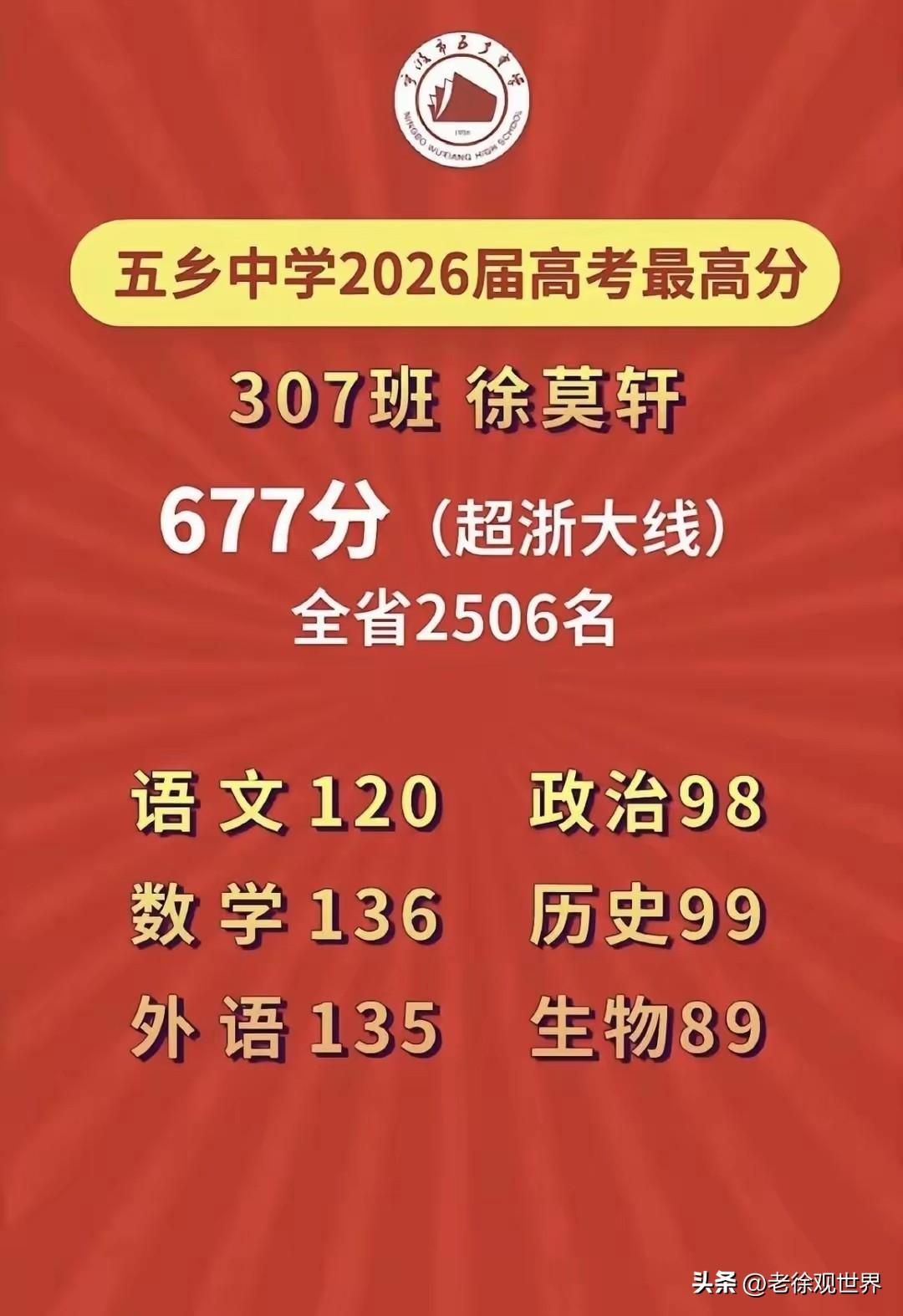677分，在重点高中这个分数不算多高。可是，普通高中能考到这个分数，已经凤毛麟角
