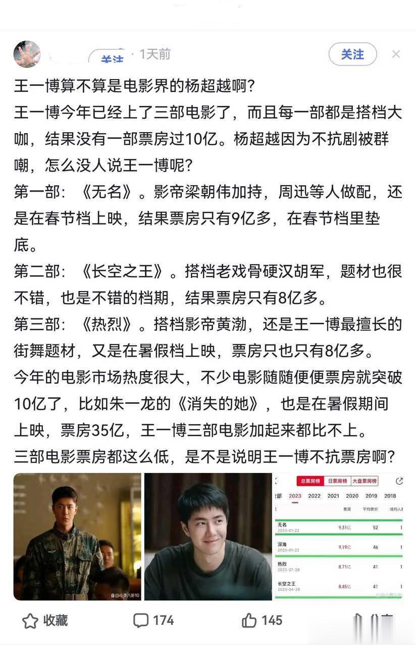 #韩流粉圈趣闻# 有网友说，王一博三部电影票房都这么低，是不是说明王一博不抗票房