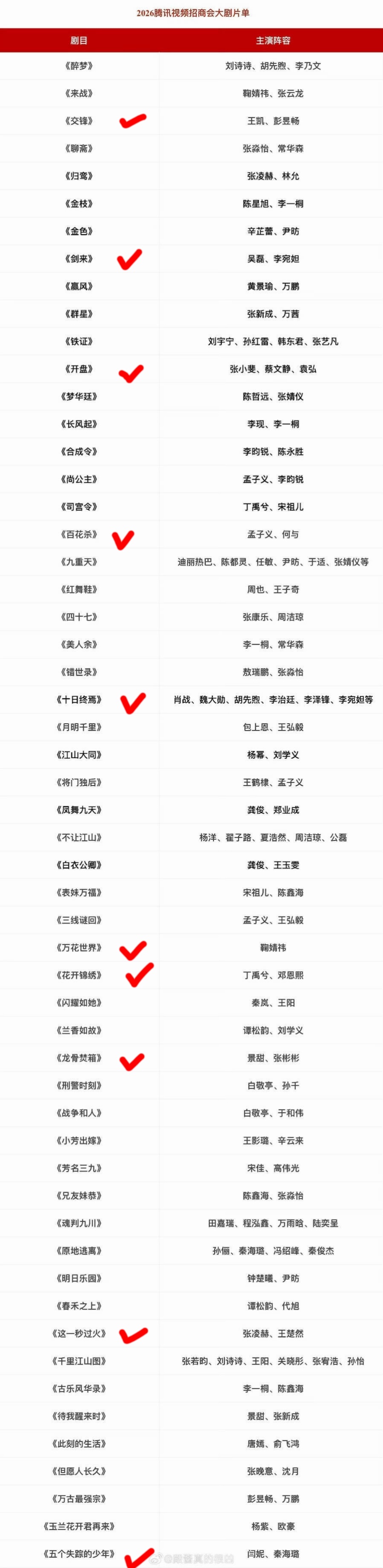 腾讯你加油我能选出来真不容易希望都能看完吧