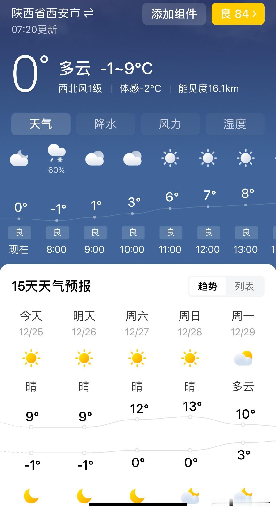 2025年12月25日西安天气预报及日出日落时间表

2025年12月25日(星