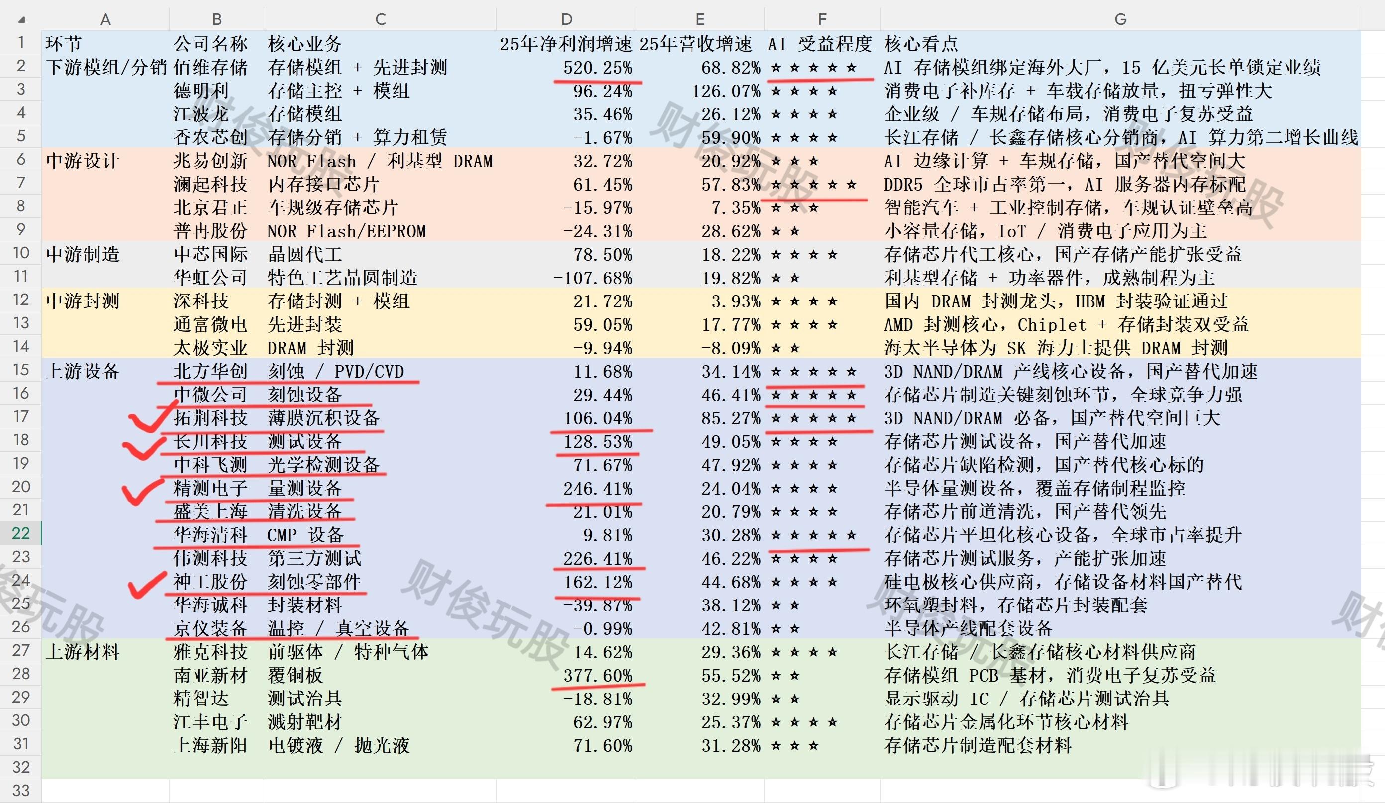 每一次从地量到放量，就是一波财富盛宴有价值的东西会越来越贵。半导体设备本次回调2