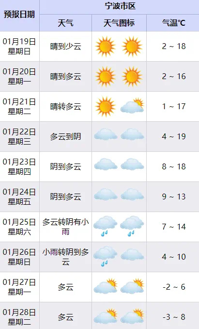 【 宁波一个多月无降水  ，雨啥时来？】一个多月来，雨水仿佛上演了一出“消失的她