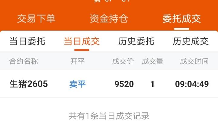 悲催了，想不到交易所竟然悄悄的改规则！
今天，看生猪期货2605反弹得挺猛的，虽