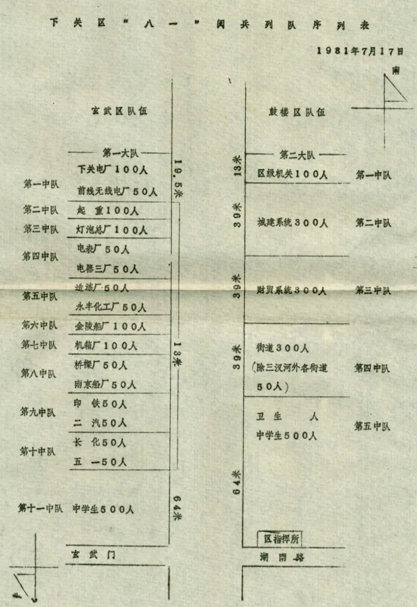 1981年，下关区 3000 余人队伍分两列沿大庆路两侧北行至玄武门...
