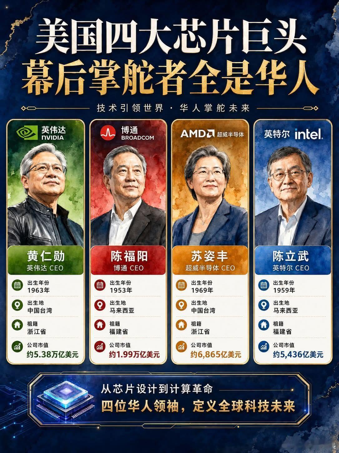 美国四大芯片巨头，没想到幕后掌舵者都是华人。 