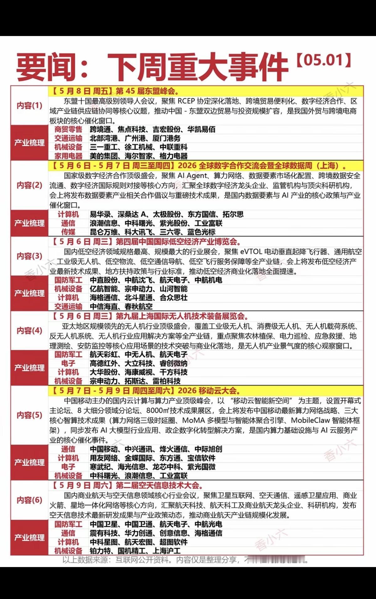 5.1周五  下周财经热点事件！

1.第45届东盟会议，跨境支付，航运
2.全