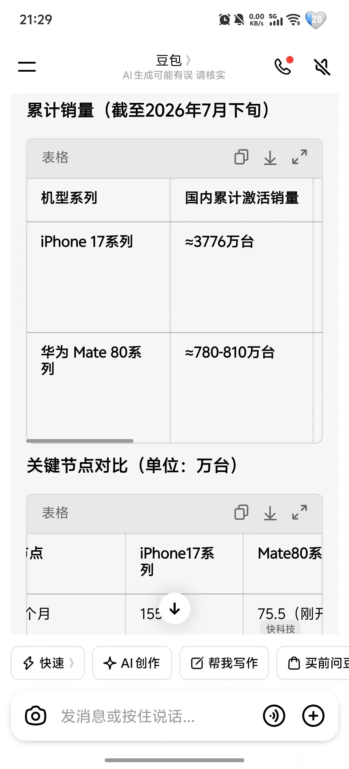 为什么华为高端机销量在国内都远远不及苹果？ 
