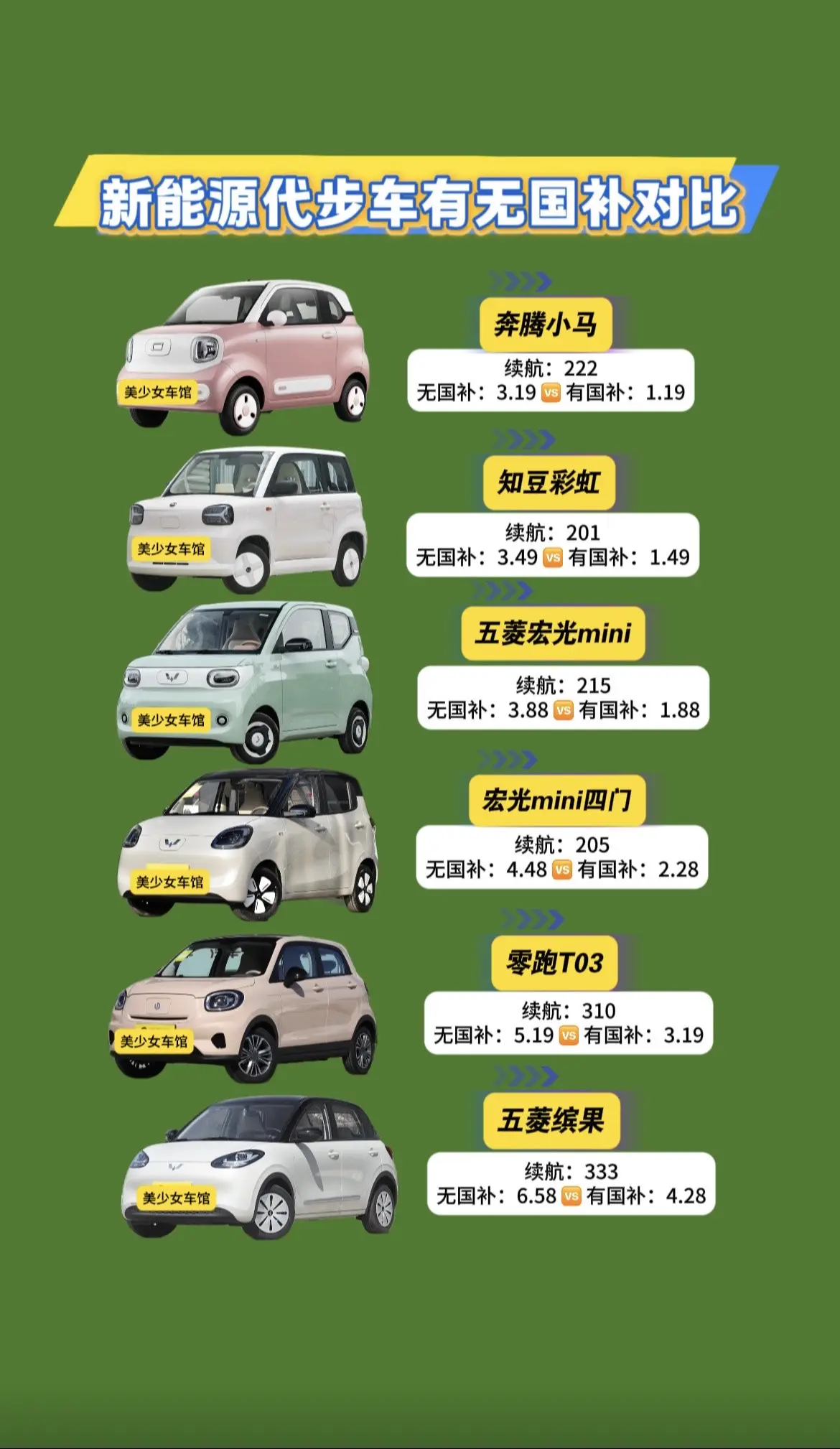 奔腾小马国补后才11900。国补条件放在最后了