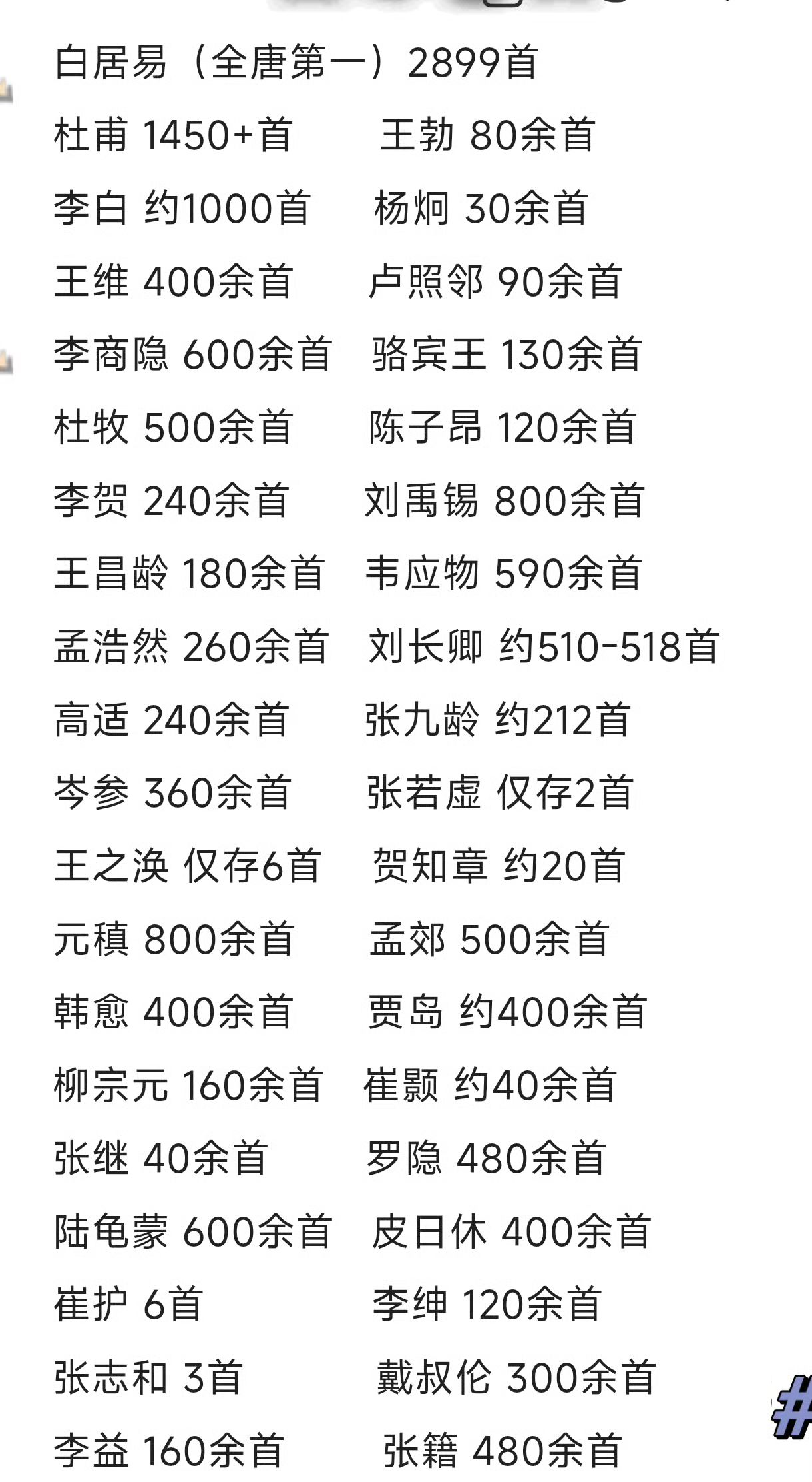 果然，白居易才是第一写诗狂魔 怪不得叫诗魔