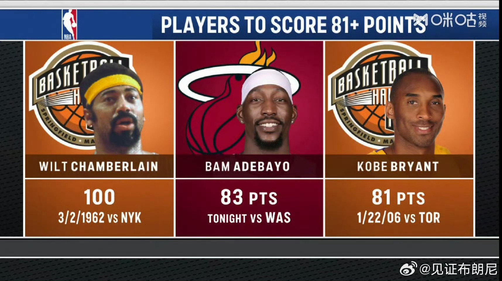 阿德巴约牛皮啊，打破了科比81分记录！之前有个说法：81分等于1冠军🏆，阿德巴