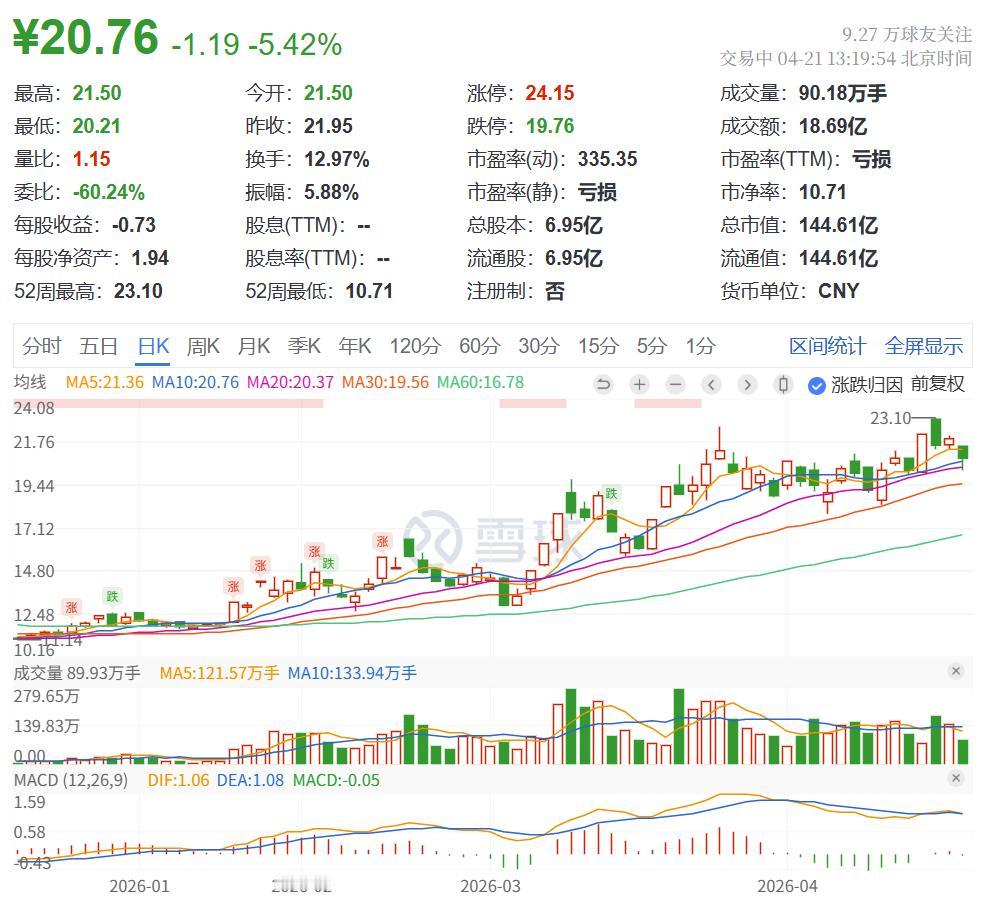 美丽云，云赛，大东南，又都到了买点了。
自己投资观察，盈亏自负啊。