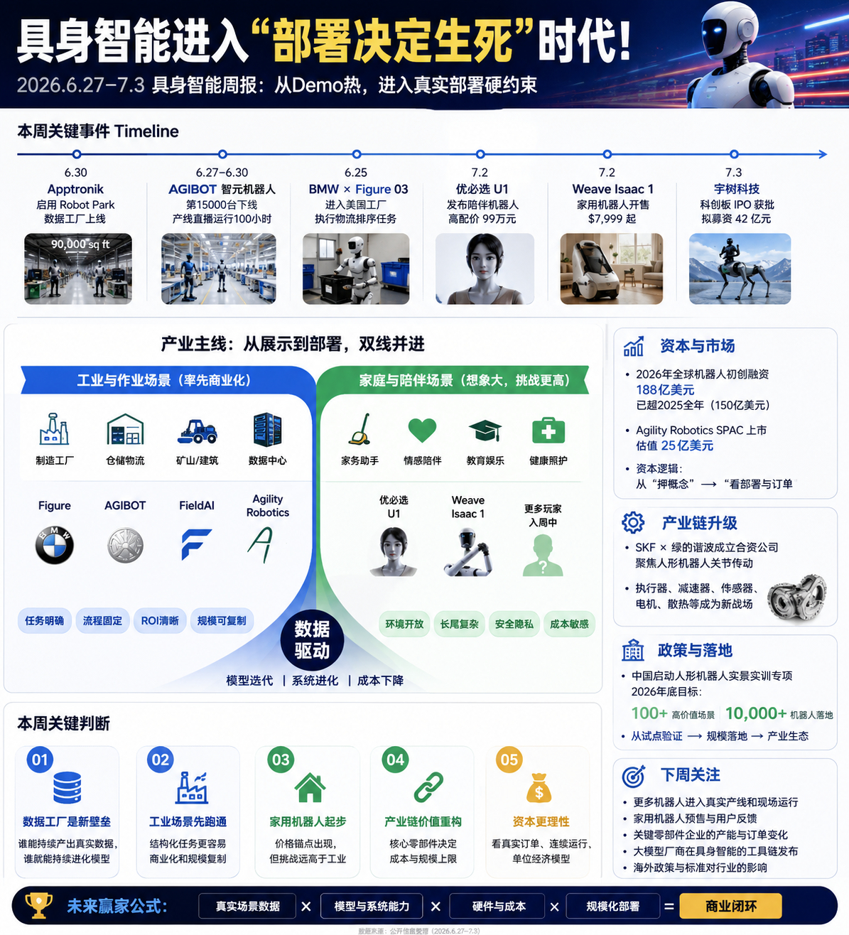 具身智能进入“部署决定生死”时代：过去一周，具身智能行业最值得关注的变化，不是某