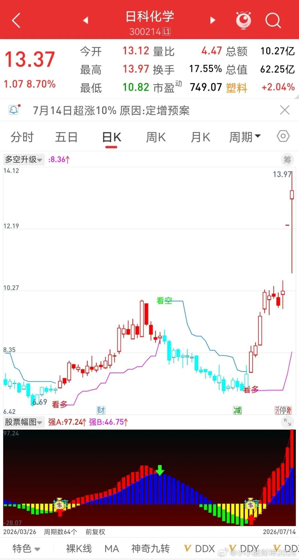 股市四条保命心法，危难时刻护住本金！股市四条保命心法，危难时刻护住本金。一、杜绝