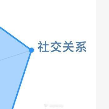 每日一善阳光信用 ☀️想涨ygxy的可以来和我互动🉑转 🉑评 🉑蹭  ☀️